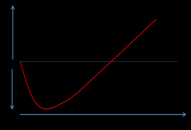 4 In grafiek ziet dit er als volgt uit (2017 = jaar 1): Eerdere raadsbesluiten Besluit van 25 september 2014 inzake het Informatiebeleidsplan 2014-2018 en het onderliggende Uitvoeringsplan