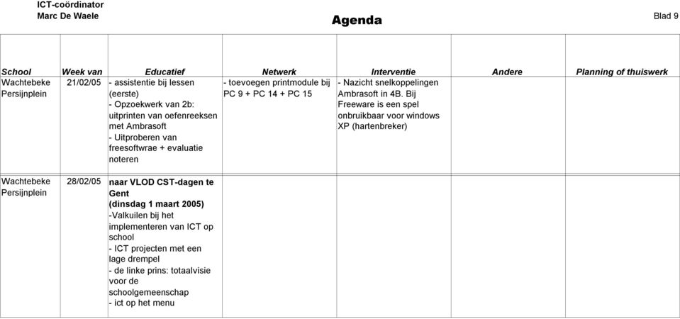 (dinsdag 1 maart 2005) -Valkuilen bij het implementeren van ICT op school - ICT projecten met een lage drempel - de linke prins: totaalvisie