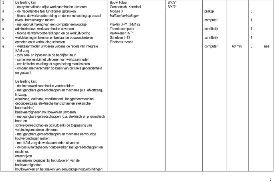 bouwonderdelen opmeten en in verhouding schetsen - werkzaamheden uitvoeren volgens de regels van integrale KAM-zorg - zich aan- en inpassen in de bedrijfscultuur - samenwerken bij het uitvoeren van