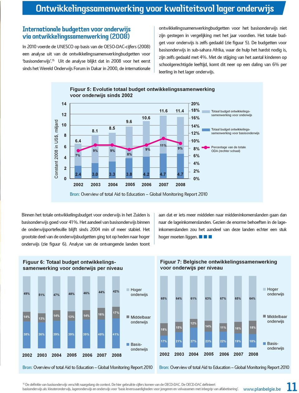 15 Uit de analyse blijkt dat in 2008 voor het eerst sinds het Wereld Onderwijs Forum in Dakar in 2000, de internationale ontwikkelingssamenwerkingbudgetten voor het basisonderwijs niet zijn gestegen