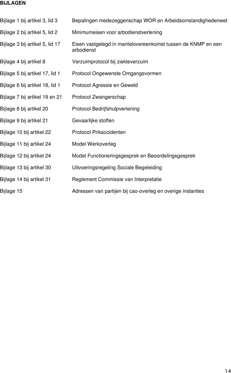 31 Bijlage 15 Bepalingen medezeggenschap WOR en Arbeidsomstandighedenwet Minimumeisen voor arbodienstverlening Eisen vastgelegd in mantelovereenkomst tussen de KNMP en een arbodienst Verzuimprotocol