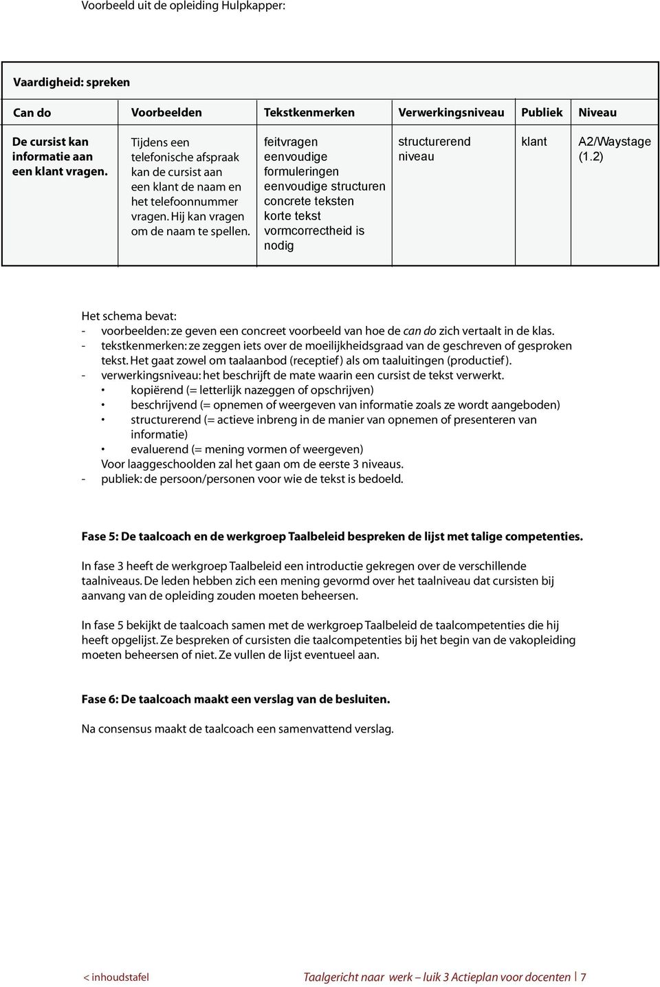 feitvragen eenvoudige formuleringen eenvoudige structuren concrete teksten korte tekst vormcorrectheid is nodig structurerend niveau klant A2/Waystage (1.