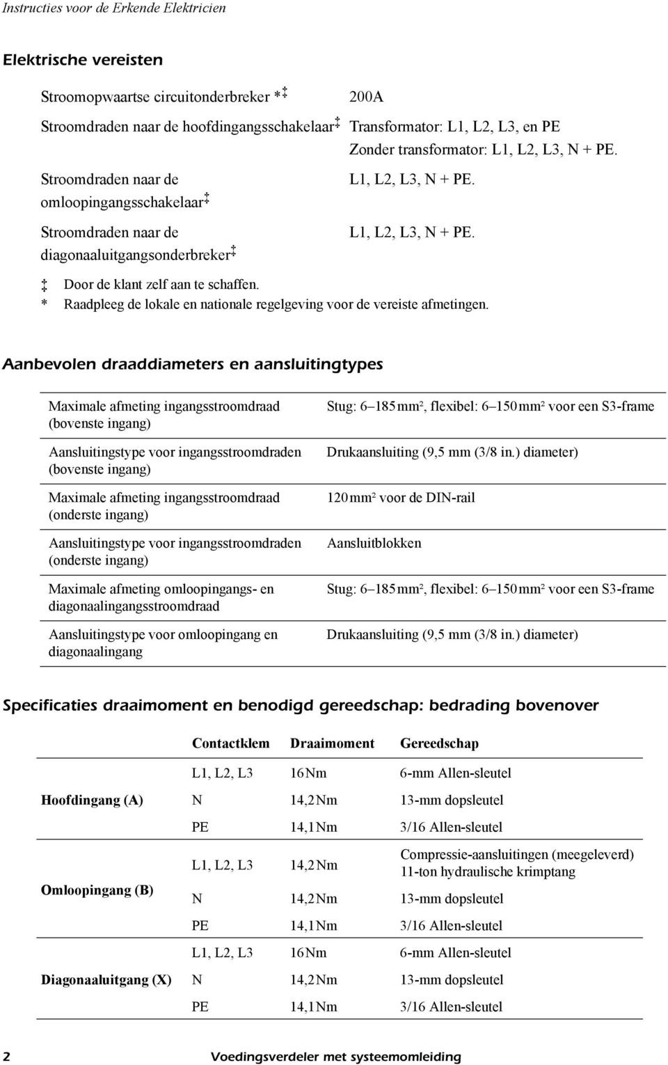 * Raadpleeg de lokale en nationale regelgeving voor de vereiste afmetingen.