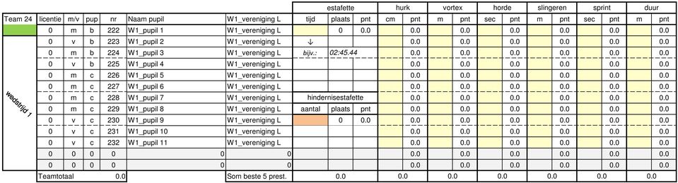 0 0.0 0.0 0.0 0.0 0.0 0 m c 227 W1_pupil 6 W1_vereniging L 0.0 0.0 0.0 0.0 0.0 0.0 0 m c 228 W1_pupil 7 W1_vereniging L hindernisestafette 0.0 0.0 0.0 0.0 0.0 0.0 0 m c 229 W1_pupil 8 W1_vereniging L aantal plaats pnt 0.