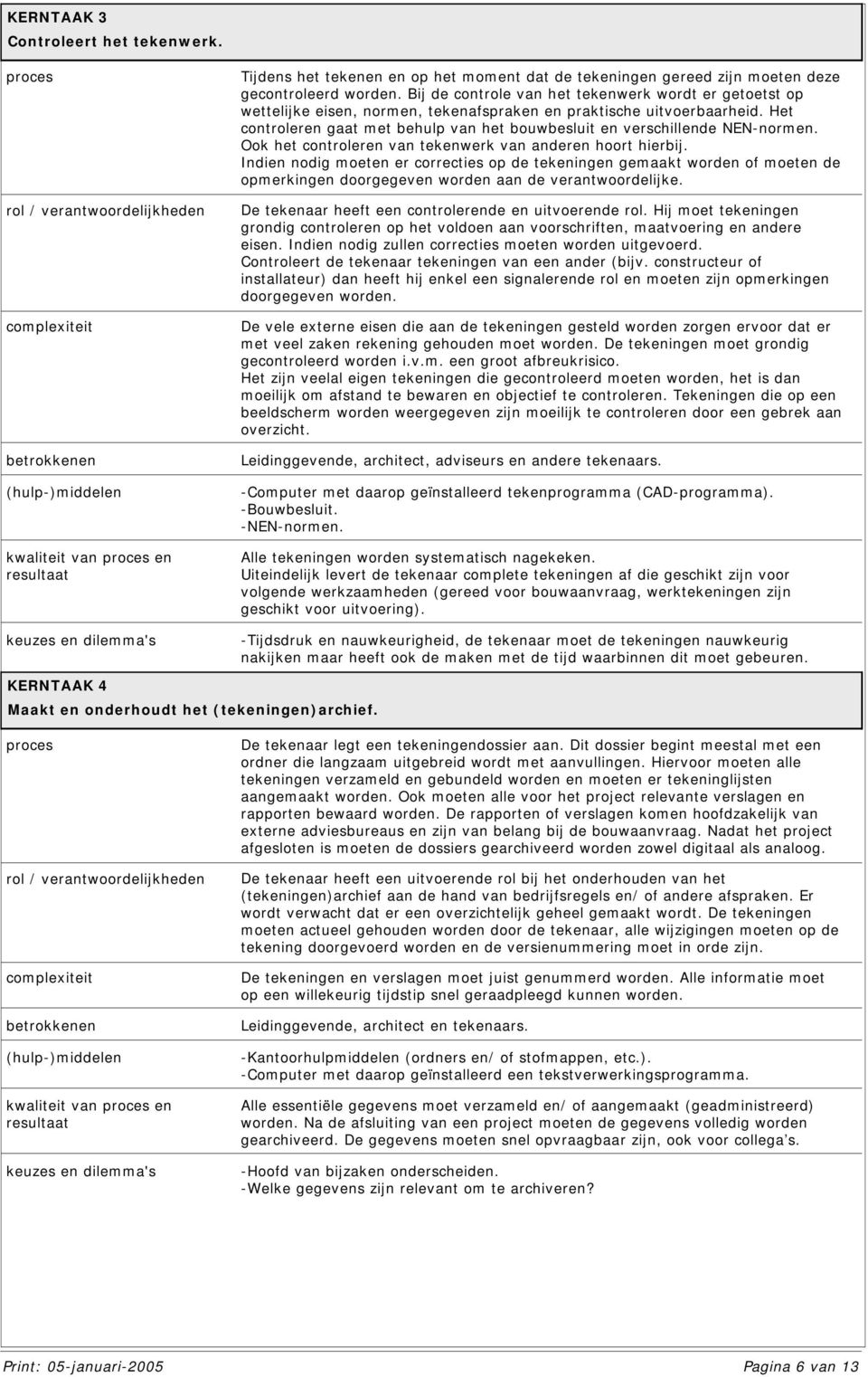 gecontroleerd worden. Bij de controle van het tekenwerk wordt er getoetst op wettelijke eisen, normen, tekenafspraken en praktische uitvoerbaarheid.