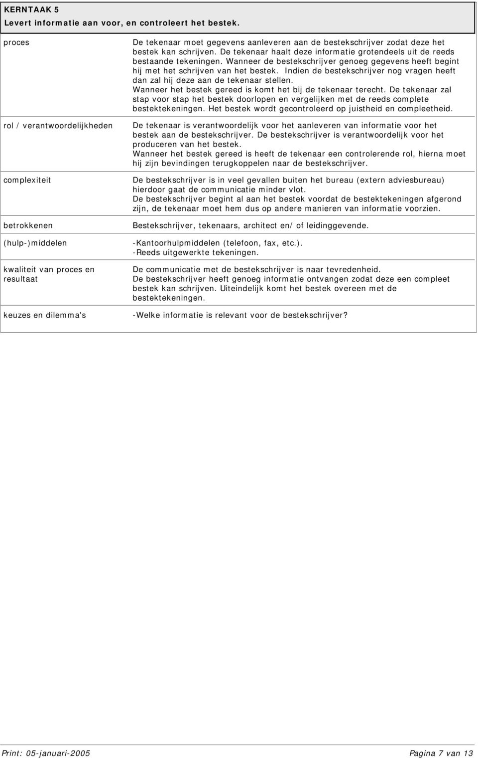 deze het bestek kan schrijven. De tekenaar haalt deze informatie grotendeels uit de reeds bestaande tekeningen.