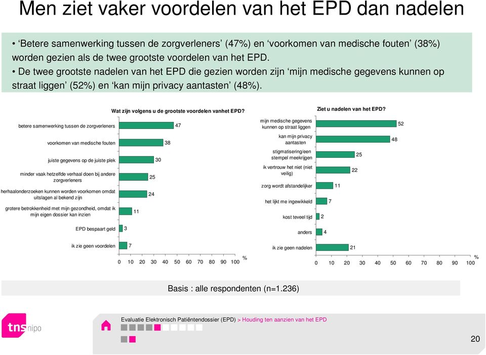 Wat zijn volgens u de grootste voordelen vanhet EPD? Ziet u nadelen van het EPD?