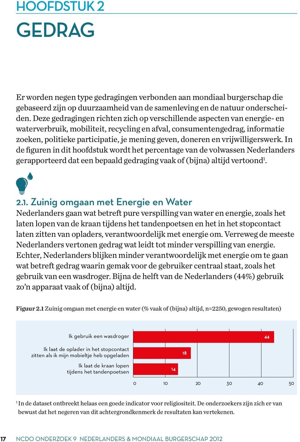 doneren en vrijwilligerswerk. In de figuren in dit hoofdstuk wordt het percentage van de volwassen Nederlanders gerapporteerd dat een bepaald gedraging vaak of (bijna) altijd vertoond 1.