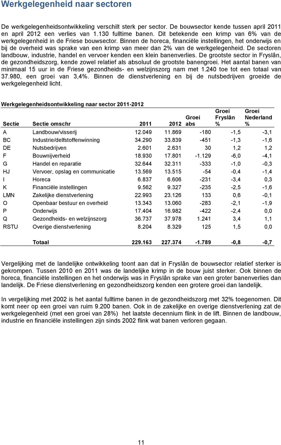 Binnen de horeca, financiële instellingen, het onderwijs en bij de overheid was sprake van een krimp van meer dan 2 van de werkgelegenheid.