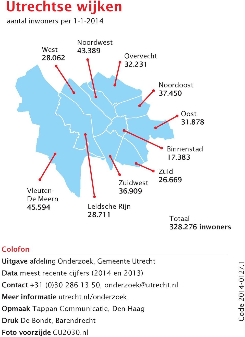 276 inwoners Colofon Uitgave afdeling Onderzoek, Gemeente Data meest recente cijfers (204 en 203) Contact +3 (0)30 286 3