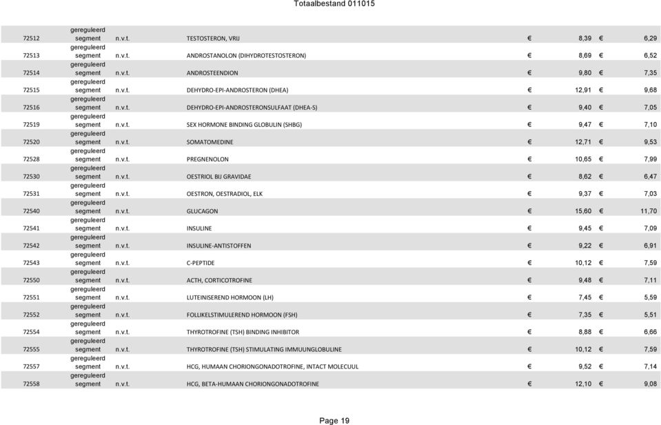 v.t. SOMATOMEDINE 12,71 9,53 segment n.v.t. PREGNENOLON 10,65 7,99 segment n.v.t. OESTRIOL BIJ GRAVIDAE 8,62 6,47 segment n.v.t. OESTRON, OESTRADIOL, ELK 9,37 7,03 segment n.v.t. GLUCAGON 15,60 11,70 segment n.