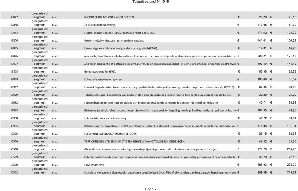 19,01 14,26 segment n.v.t. Analyse bij incontinentie of obstipatie met behulp van een van de volgende onderzoeken: proctoscopie, anala manometrie, defaecografie en colonpassage 228,21 tijd.