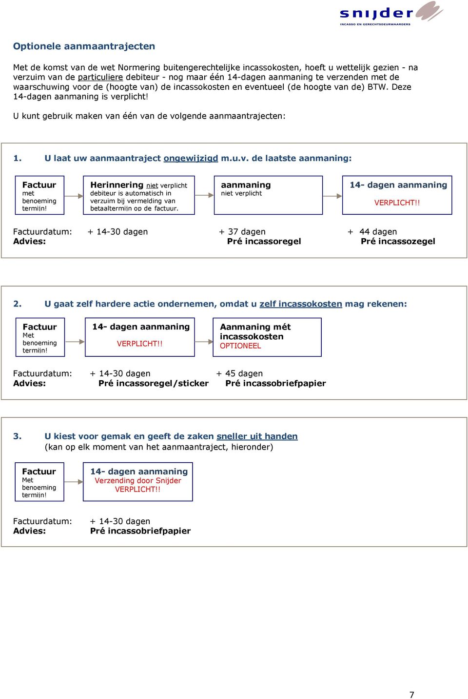 U kunt gebruik maken van één van de volgende aanmaantrajecten: 1. U laat uw aanmaantraject ongewijzigd m.u.v. de laatste aanmaning: Factuur met benoeming termijn!