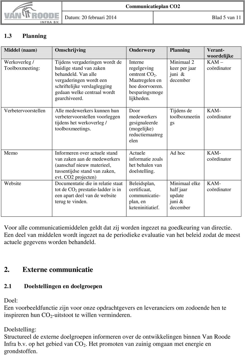 Van alle vergaderingen wordt een schriftelijke verslaglegging gedaan welke centraal wordt gearchiveerd. Interne regelgeving omtrent CO 2. Maatregelen en hoe doorvoeren. besparingsmoge lijkheden.