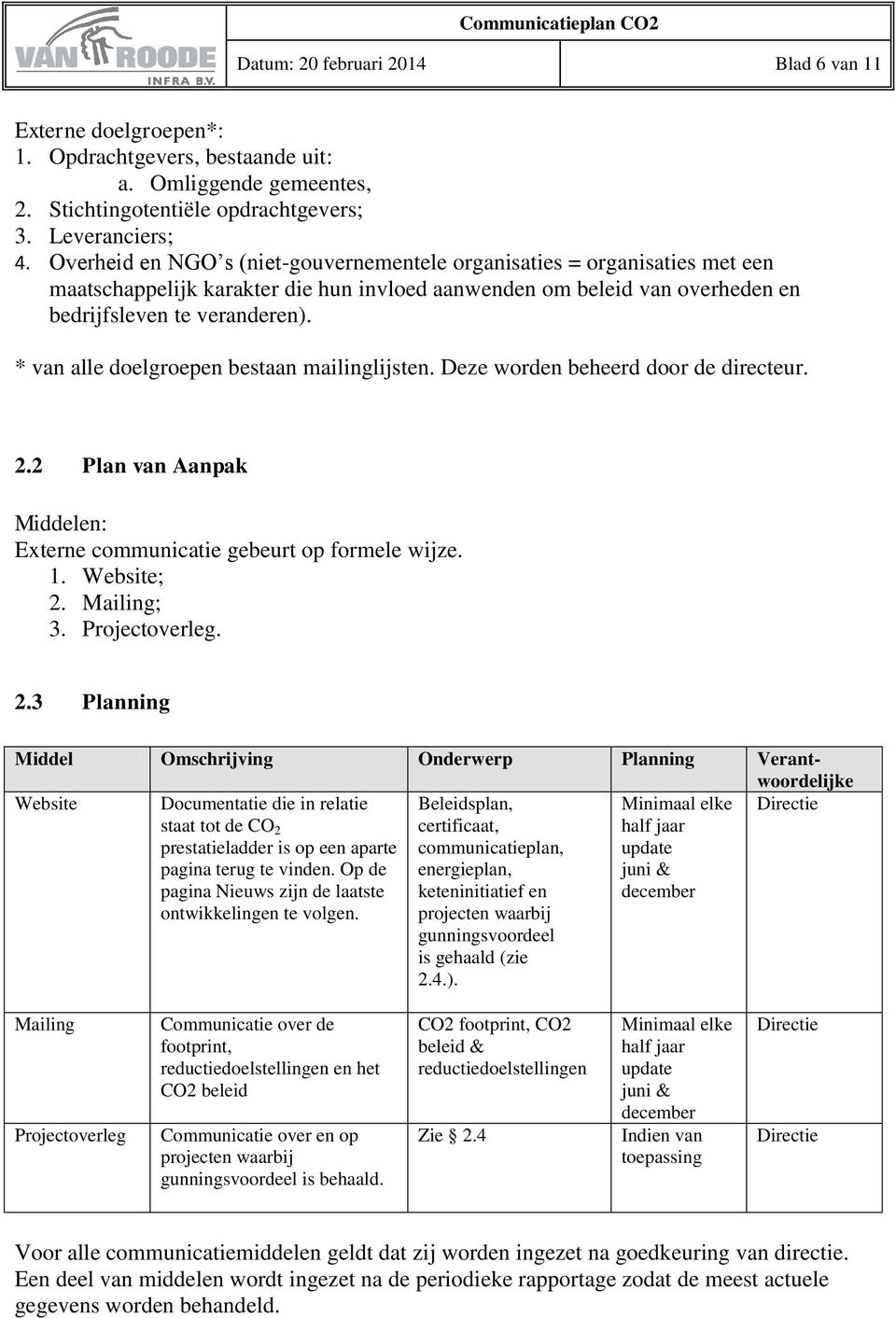 * van alle doelgroepen bestaan mailinglijsten. Deze worden beheerd door de directeur. 2.2 Plan van Aanpak Middelen: Externe communicatie gebeurt op formele wijze. 1. Website; 2. Mailing; 3.