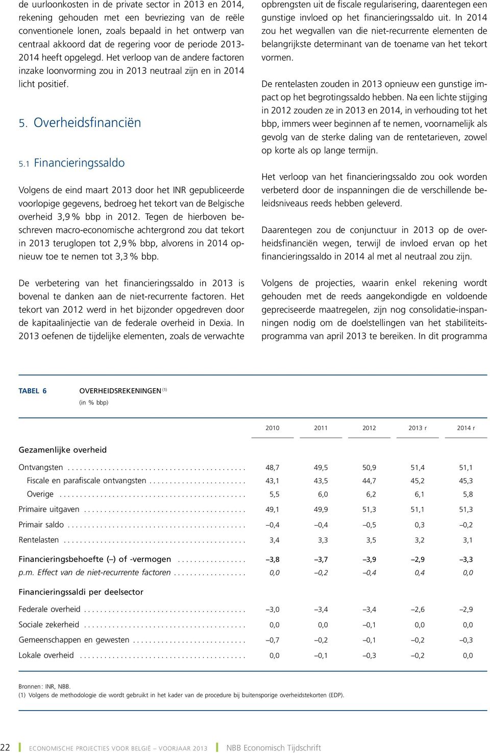 1 Financieringssaldo Volgens de eind maart 213 door het INR gepubliceerde voorlopige gegevens, bedroeg het tekort van de Belgische overheid 3,9 % bbp in 212.