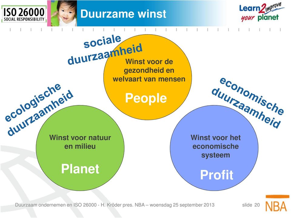 People Winst voor natuur en milieu