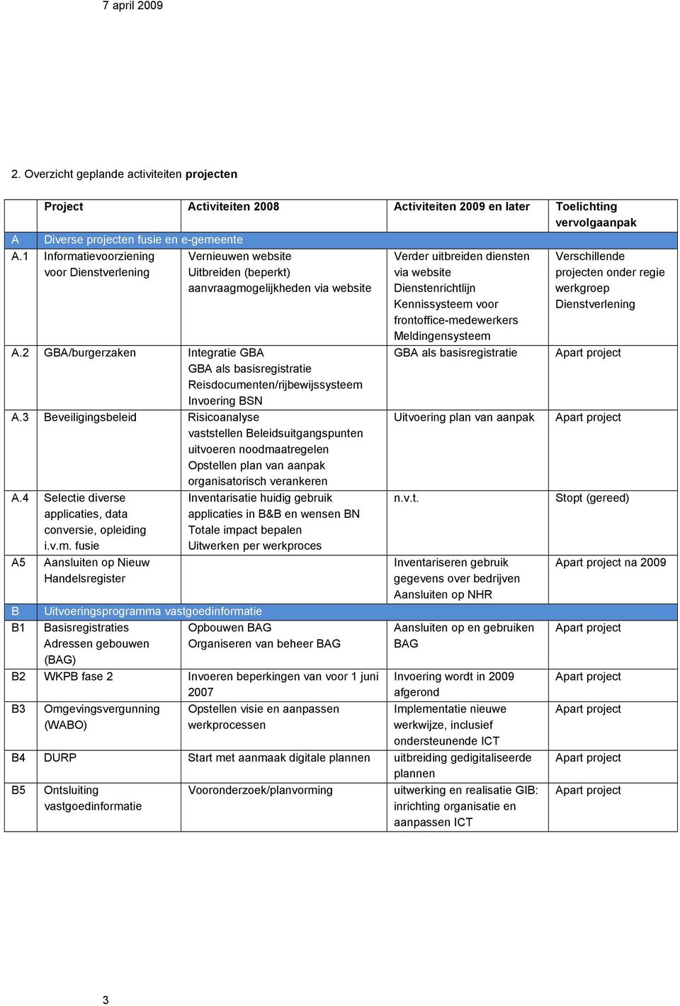 2 GBA/burgerzaken Integratie GBA GBA als basisregistratie Reisdocumenten/rijbewijssysteem Invoering BSN A.