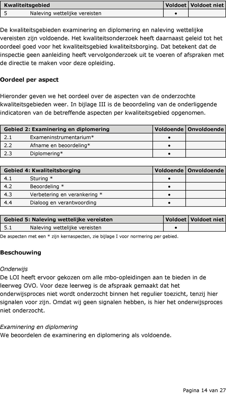 Dat betekent dat de inspectie geen aanleiding heeft vervolgonderzoek uit te voeren of afspraken met de directie te maken voor deze opleiding.