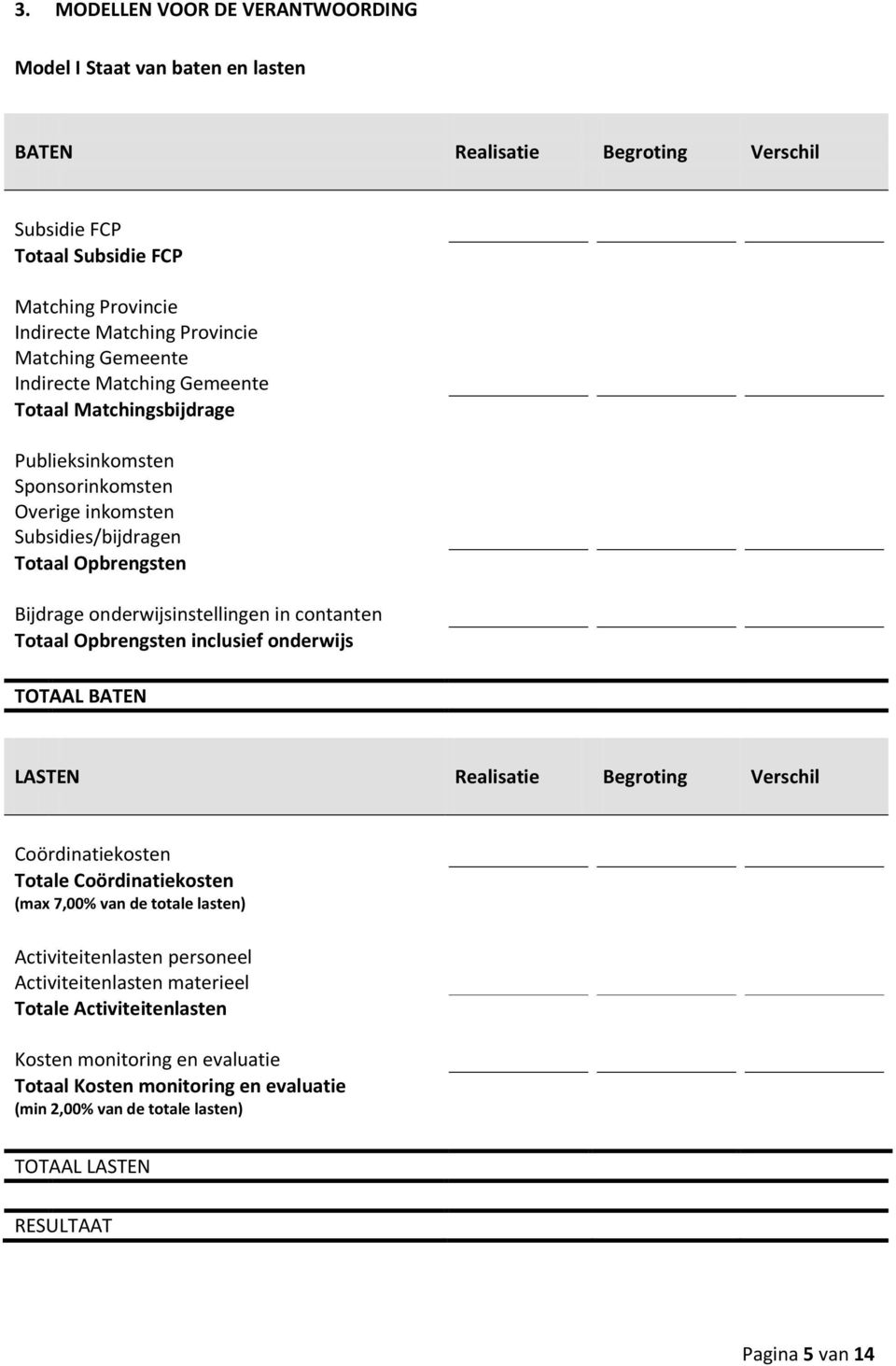 contanten Totaal Opbrengsten inclusief onderwijs TOTAAL BATEN LASTEN Realisatie Begroting Verschil Coördinatiekosten Totale Coördinatiekosten (max 7,00% van de totale lasten) Activiteitenlasten