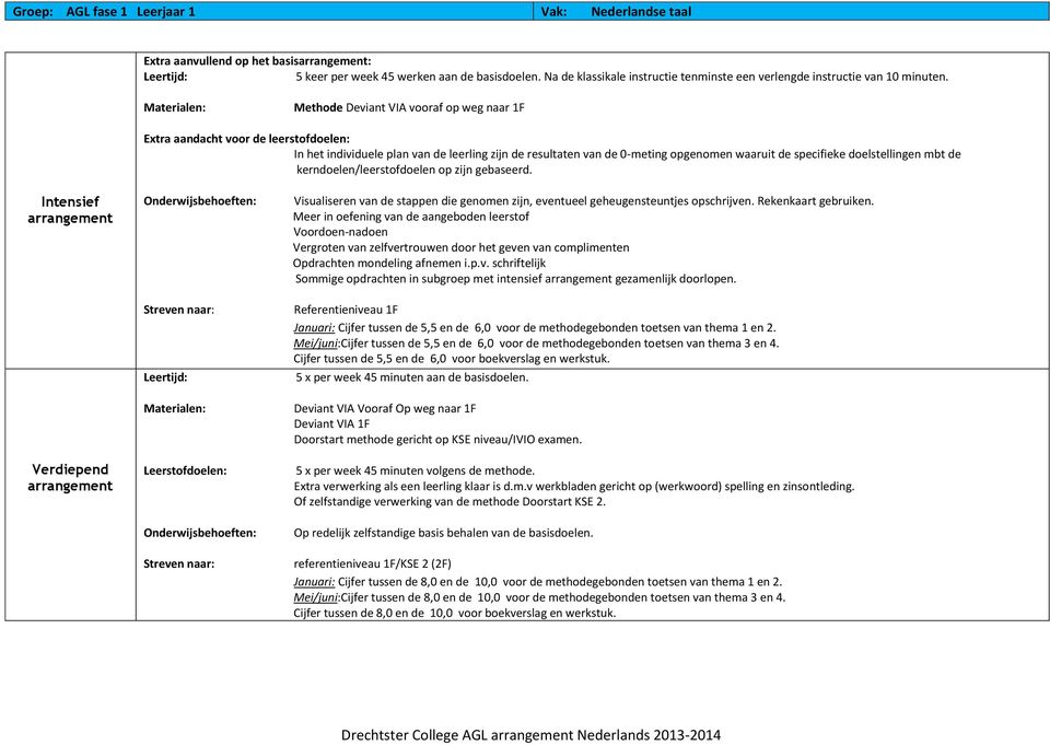 Methode Deviant VIA vooraf op weg naar 1F Extra aandacht voor de leerstofdoelen: In het individuele plan van de leerling zijn de resultaten van de 0-meting opgenomen waaruit de specifieke