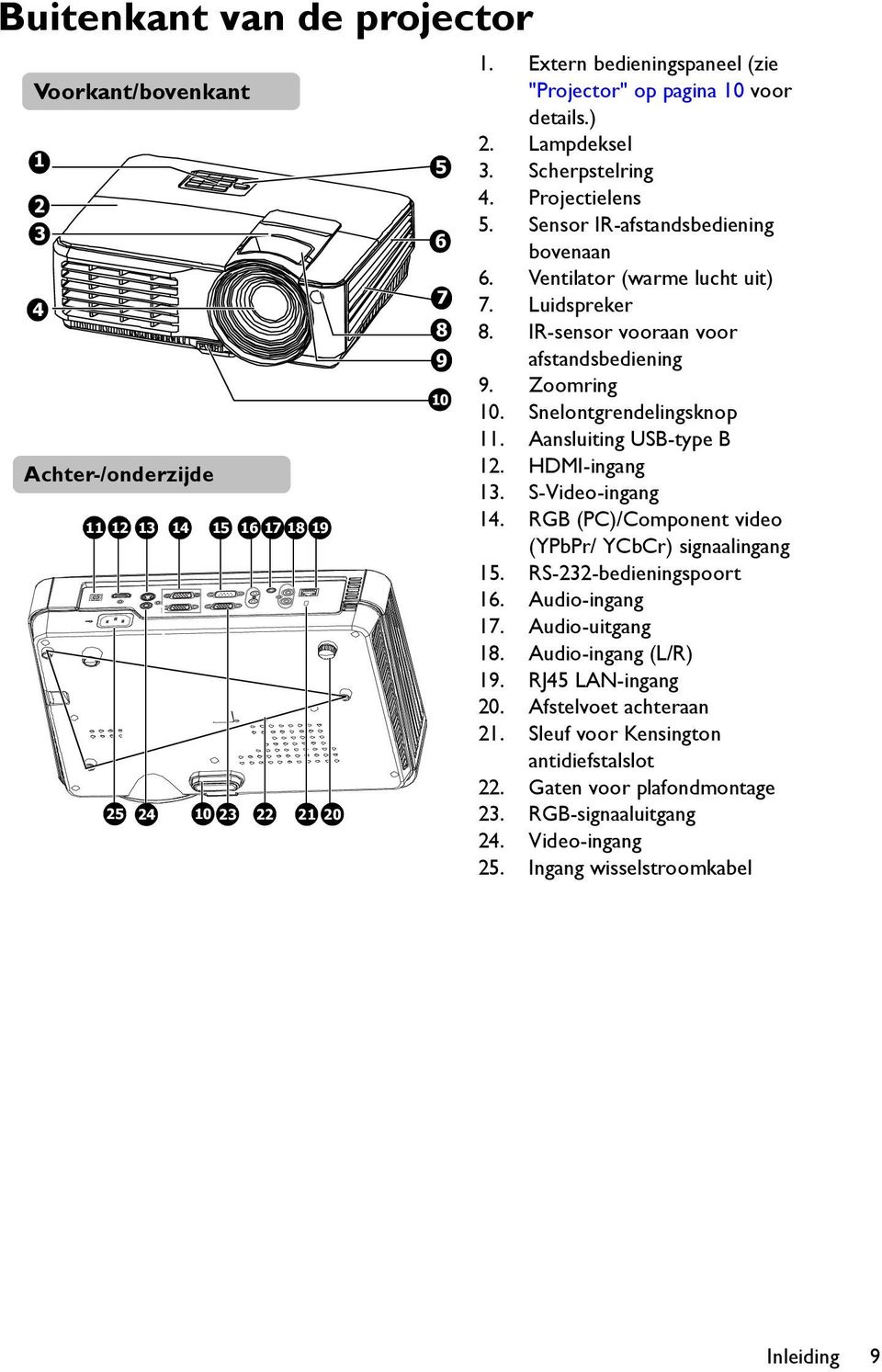 Luidspreker 8. IR-sensor vooraan voor afstandsbediening 9. Zoomring 10. Snelontgrendelingsknop 11. Aansluiting USB-type B 12. HDMI-ingang 13. S-Video-ingang 14.
