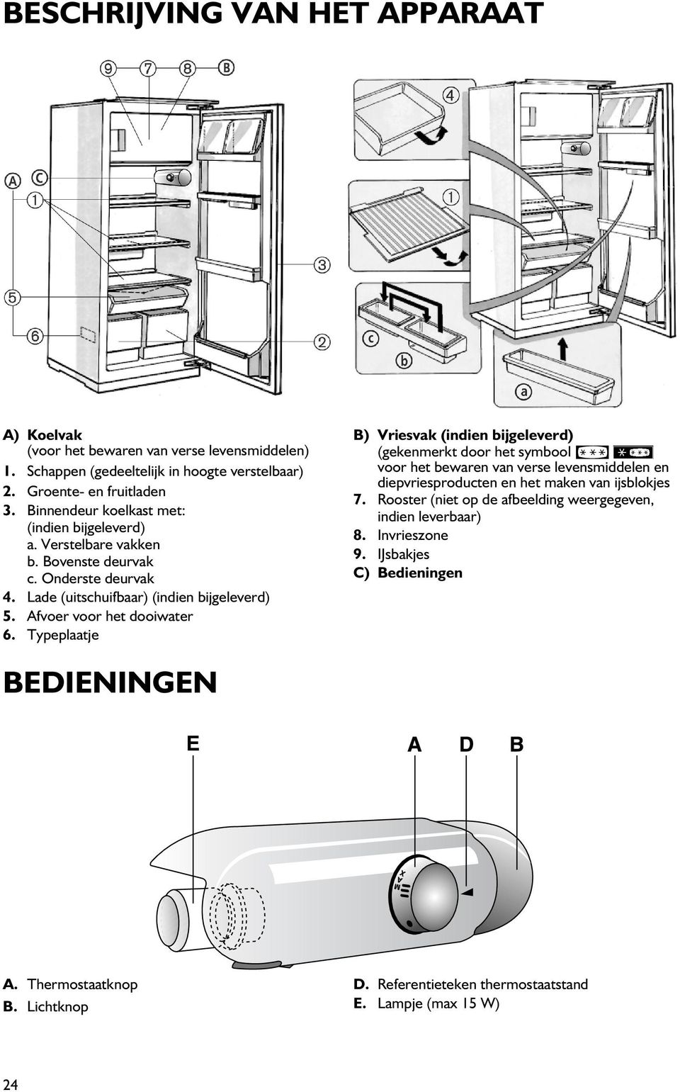 Afvoer voor het dooiwater 6.