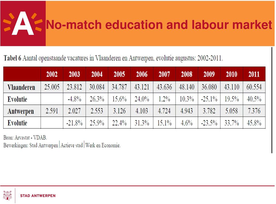 labour market