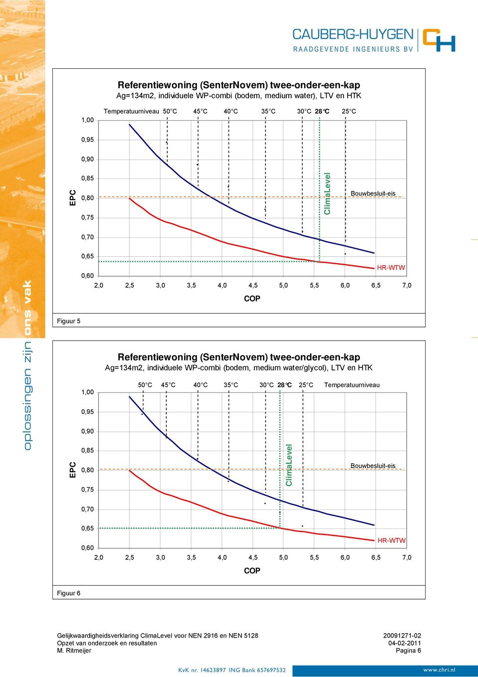 Referentiewoning (SenterNovem) twee-onder-een-kap Ag=4m, individuele WP-combi (bodem, medium water/glycol), LTV en HTK,00 50 C 45 C 40 C 5 C 0 C 8 C 5 C