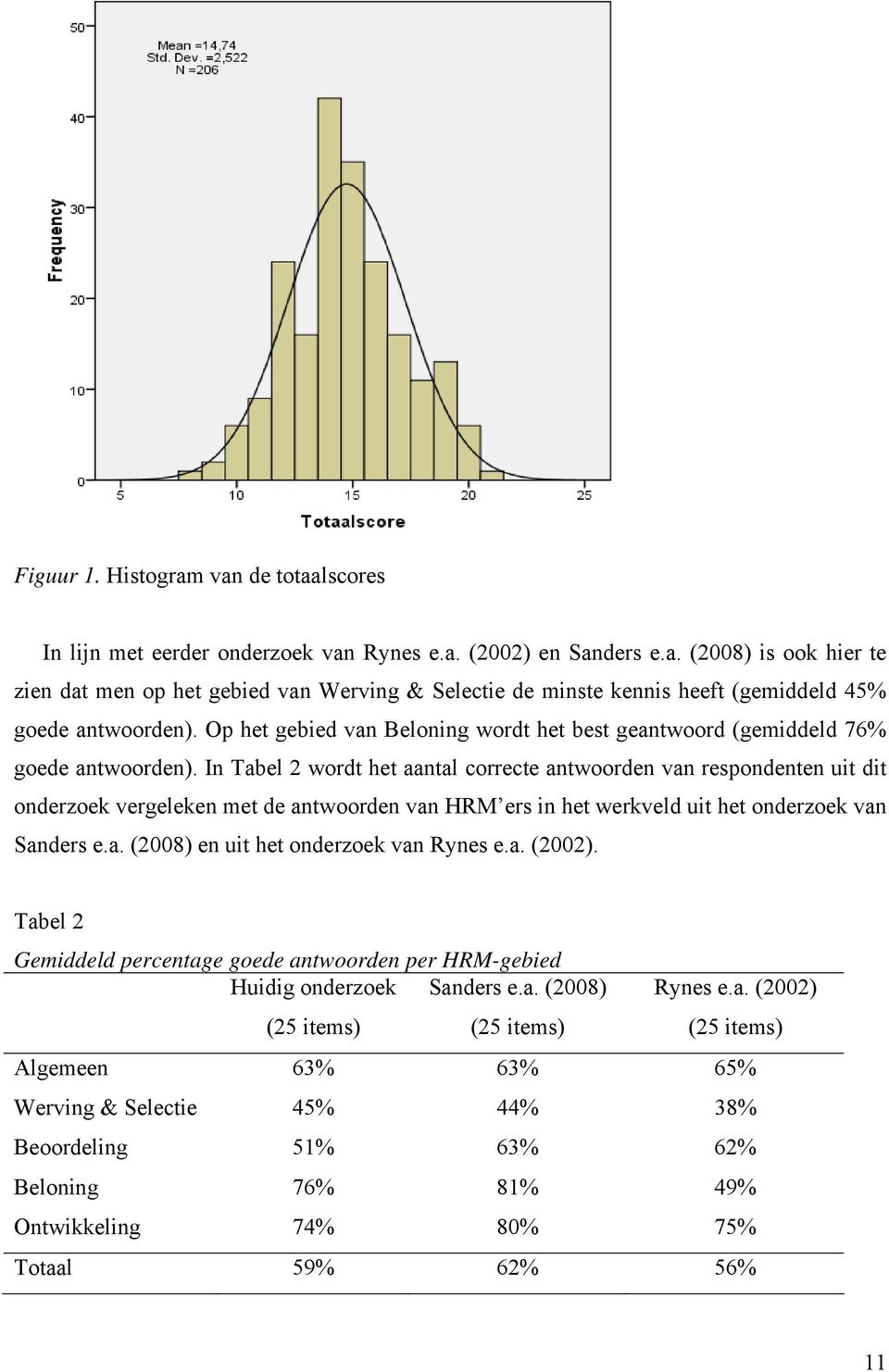 In Tabel 2 wordt het aantal correcte antwoorden van respondenten uit dit onderzoek vergeleken met de antwoorden van HRM ers in het werkveld uit het onderzoek van Sanders e.a. (2008) en uit het onderzoek van Rynes e.
