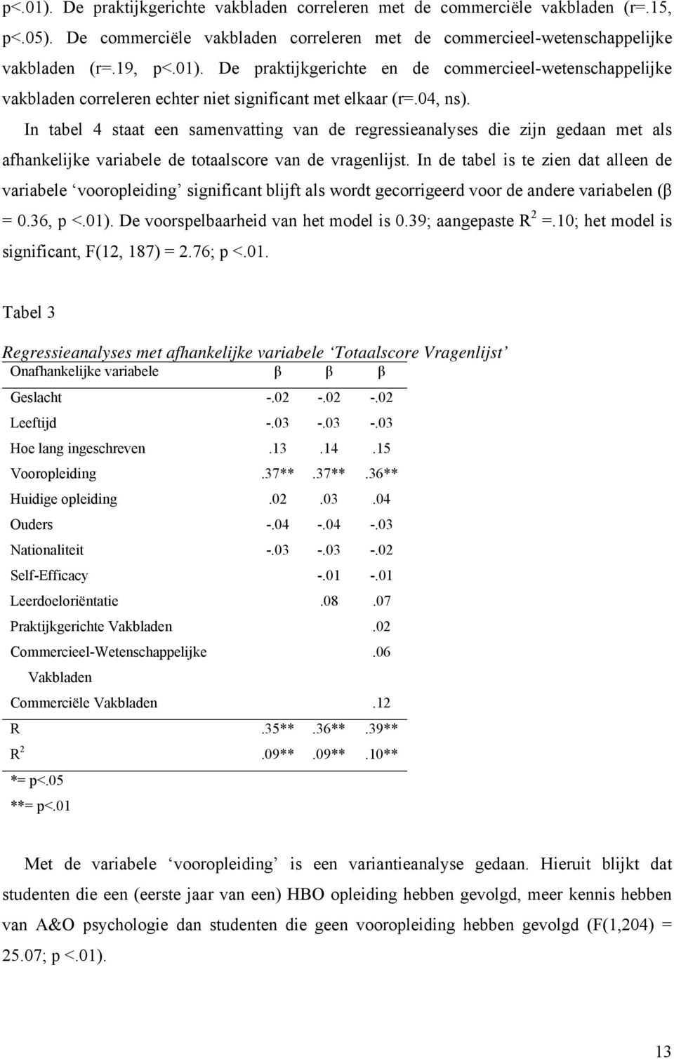 In de tabel is te zien dat alleen de variabele vooropleiding significant blijft als wordt gecorrigeerd voor de andere variabelen (β = 0.36, p <.01). De voorspelbaarheid van het model is 0.