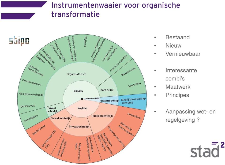 Vernieuwbaar Interessante combi s