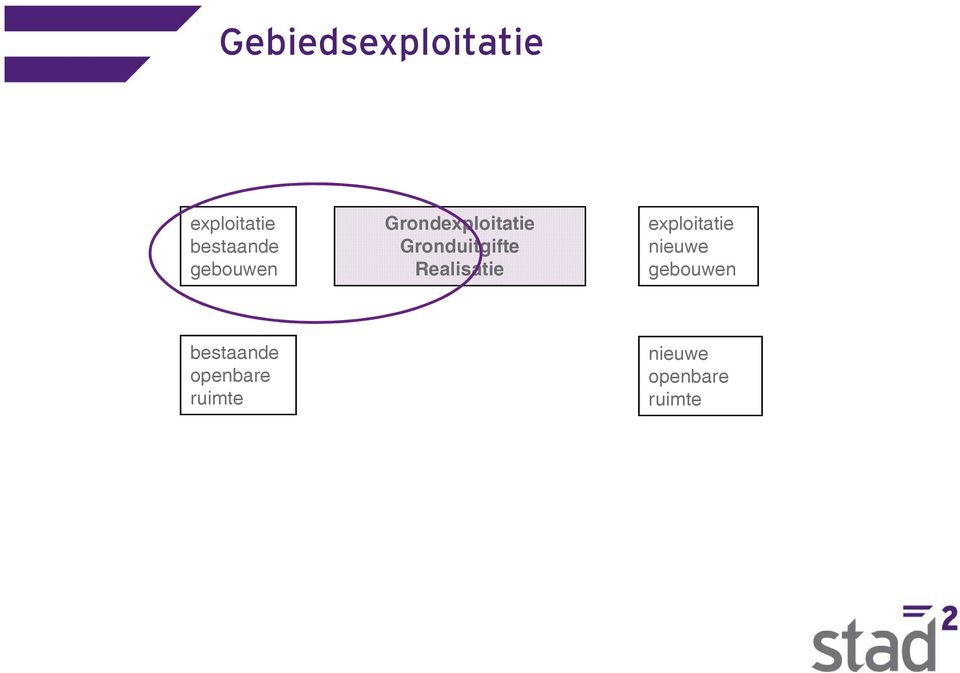 Realisatie exploitatie nieuwe gebouwen