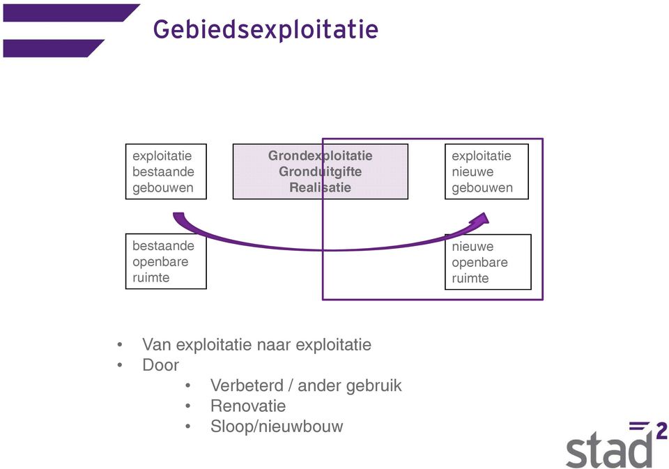 gebouwen bestaande openbare ruimte nieuwe openbare ruimte Van