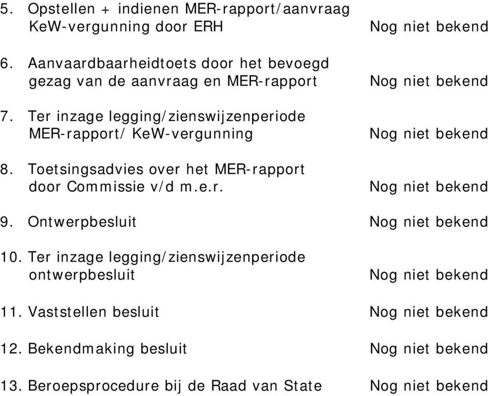 Toetsingsadvies over het MER-rapport door Commissie v/d m.e.r. Nog niet bekend Nog niet bekend Nog niet bekend Nog niet bekend 9.