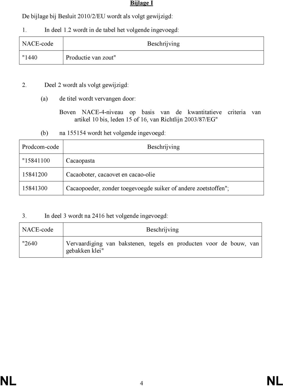 2003/87/EG" (b) Prodcom-code na 155154 wordt het volgende ingevoegd: Beschrijving "15841100 Cacaopasta 15841200 Cacaoboter, cacaovet en cacao-olie 15841300 Cacaopoeder, zonder