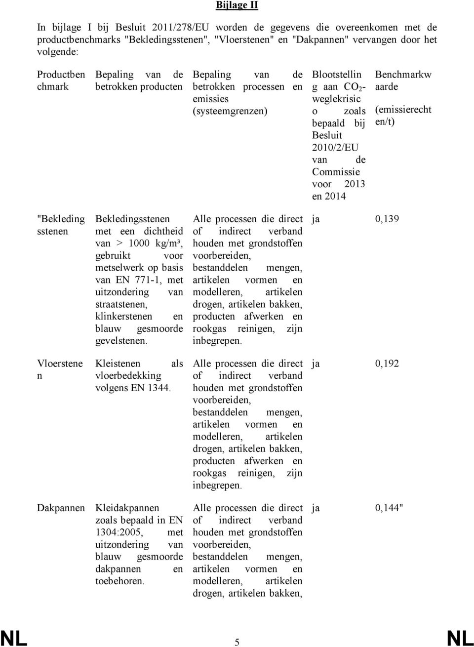 Commissie voor 2013 en 2014 Benchmarkw aarde (emissierecht en/t) "Bekleding sstenen Bekledingsstenen met een dichtheid van > 1000 kg/m³, gebruikt voor metselwerk op basis van EN 771-1, met