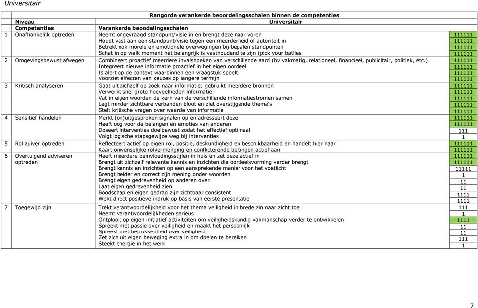 belangrijk is vasthoudend te zijn (pick your batlles 2 Omgevingsbewust afwegen Combineert proactief meerdere invalshoeken van verschillende aard (bv vakmatig, relationeel, financieel, publicitair,