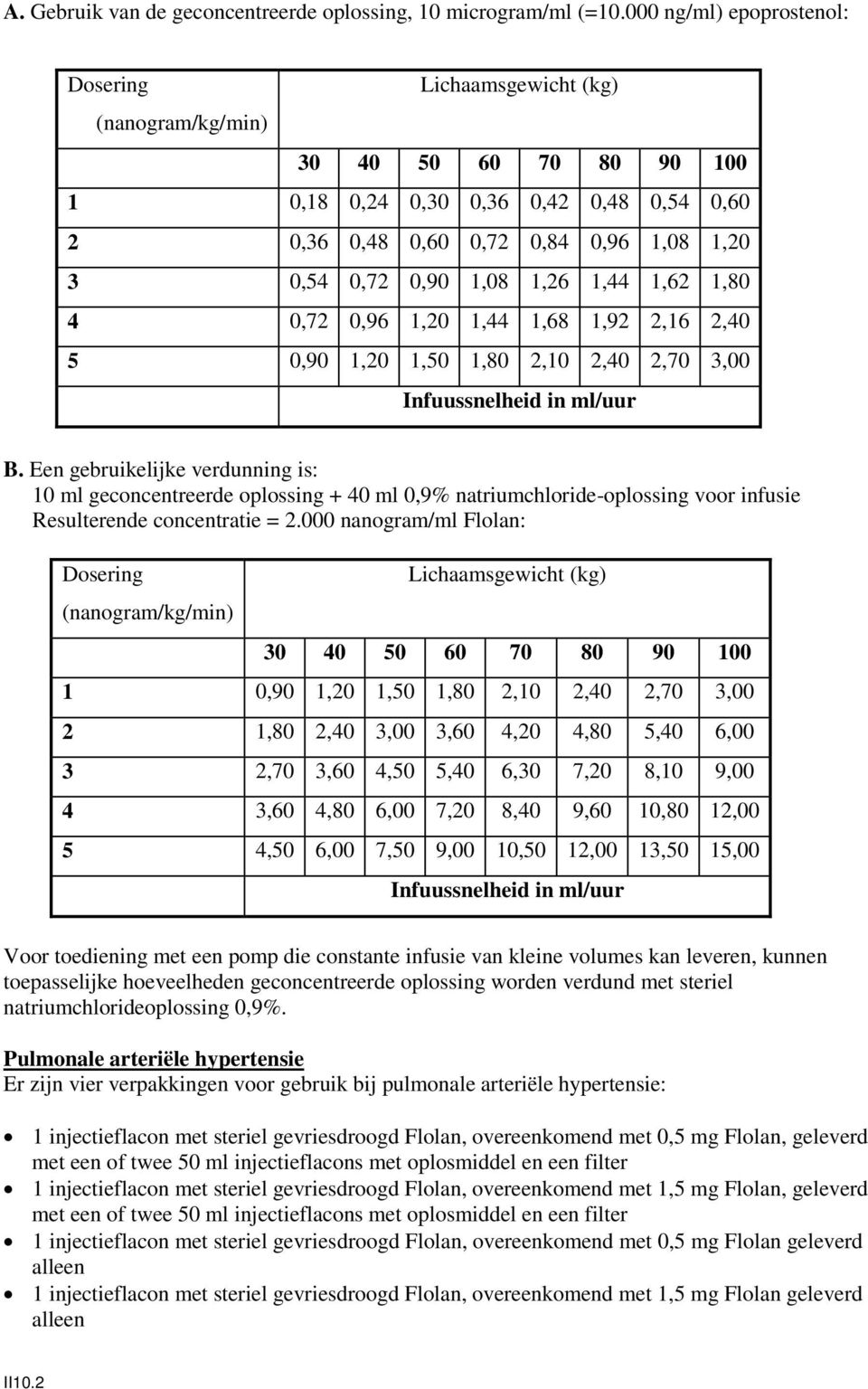 1,08 1,26 1,44 1,62 1,80 4 0,72 0,96 1,20 1,44 1,68 1,92 2,16 2,40 5 0,90 1,20 1,50 1,80 2,10 2,40 2,70 3,00 Infuussnelheid in ml/uur B.