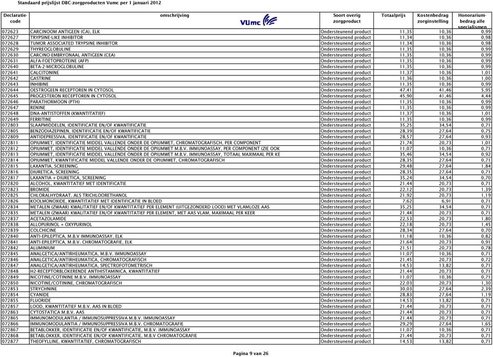 ALFA-FOETOPROTEINE (AFP) Ondersteunend product 11,35 10,36 0,99 072640 BETA-2-MICROGLOBULINE Ondersteunend product 11,35 10,36 0,99 072641 CALCITONINE Ondersteunend product 11,37 10,36 1,01 072642