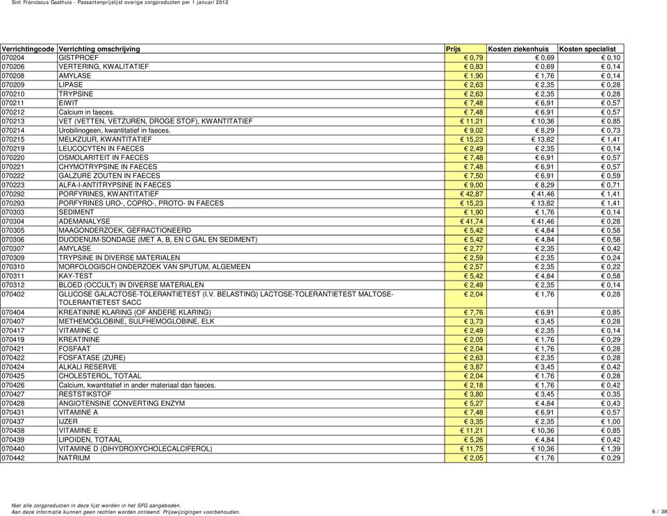 9,02 8,29 0,73 070215 MELKZUUR, KWANTITATIEF 15,23 13,82 1,41 070219 LEUCOCYTEN IN FAECES 2,49 2,35 0,14 070220 OSMOLARITEIT IN FAECES 7,48 6,91 0,57 070221 CHYMOTRYPSINE IN FAECES 7,48 6,91 0,57