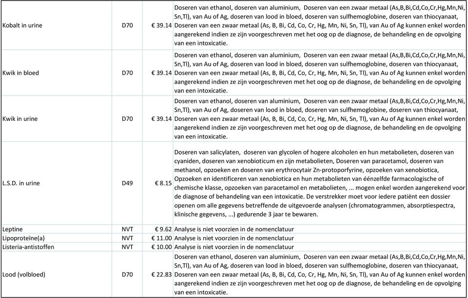 00 Analyse is niet voorzien in de nomenclatuur Listeria-antistoffen NVT 10.