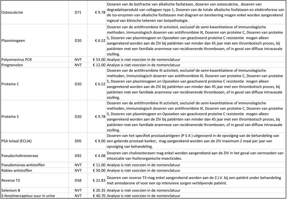 Plasminogeen D20 Doseren van de antithrombine III activiteit, exclusief de semi-kwantitatieve of immunologische methoden, Immunologisch doseren van antithrombine III, Doseren van proteïne C, Doseren
