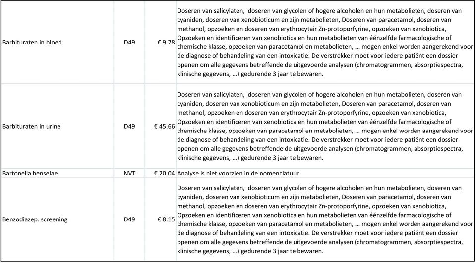 urine D49 45.66 Bartonella henselae NVT 20.04 Analyse is niet voorzien in de nomenclatuur Benzodiazep.