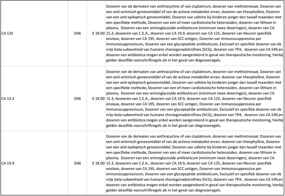 doseren van lithium in plasma, Doseren van een aminoglycoside antibioticum (minimum twee doseringen), doseren van CA 18.00 15.3, doseeren van C.E.A., doseren van CA 19.