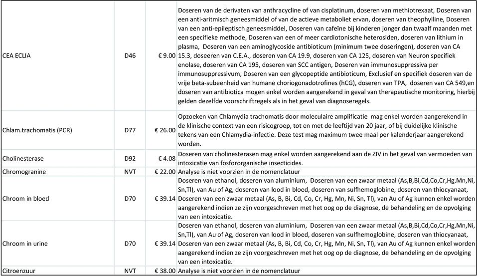doseren van lithium in plasma, Doseren van een aminoglycoside antibioticum (minimum twee doseringen), doseren van CA 9.00 15.3, doseeren van C.E.A., doseren van CA 19.
