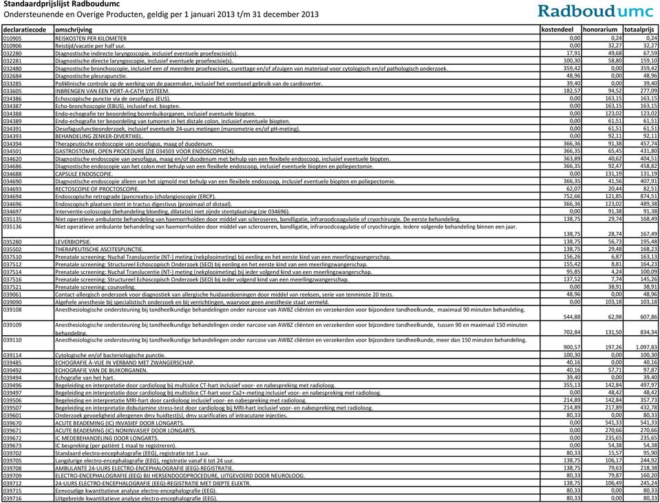 17,91 49,68 67,59 032281 Diagnostische directe laryngoscopie, inclusief eventuele proefexcisie(s).