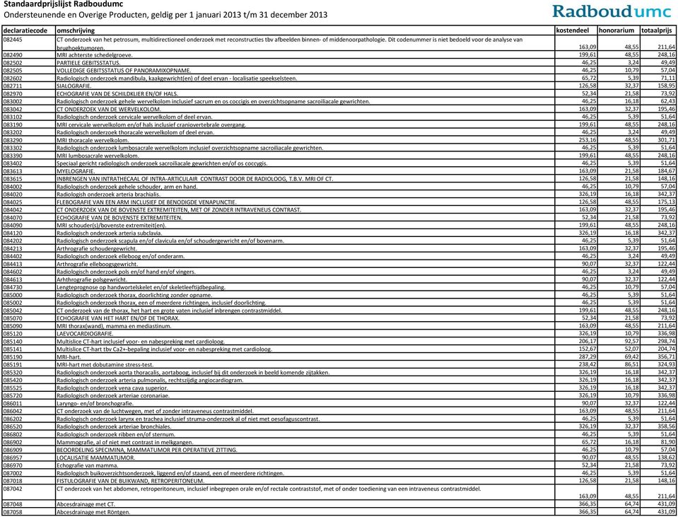 163,09 48,55 211,64 082490 MRI achterste schedelgroeve. 199,61 48,55 248,16 082502 PARTIELE GEBITSSTATUS. 46,25 3,24 49,49 082505 VOLLEDIGE GEBITSSTATUS OF PANORAMIXOPNAME.