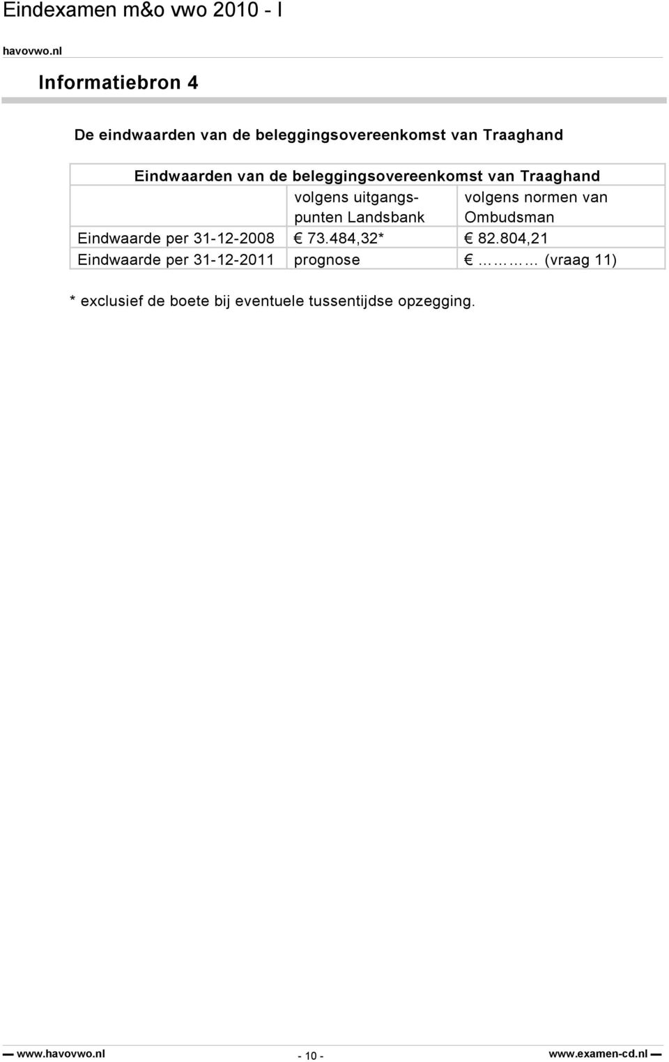 normen van Ombudsman Eindwaarde per 31-12-2008 73.484,32* 82.