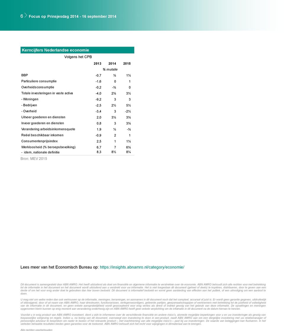 diensten 0,8 3 3¾ Verandering arbeidsinkomensquote 1,9 ¼ -¾ Reëel beschikbaar inkomen -0,9 2 1 Consumentenprijsindex 2,5 1 1¼ Werkloosheid (% beroepsbevolking) 6,7 7 6¾ - idem, nationale definitie